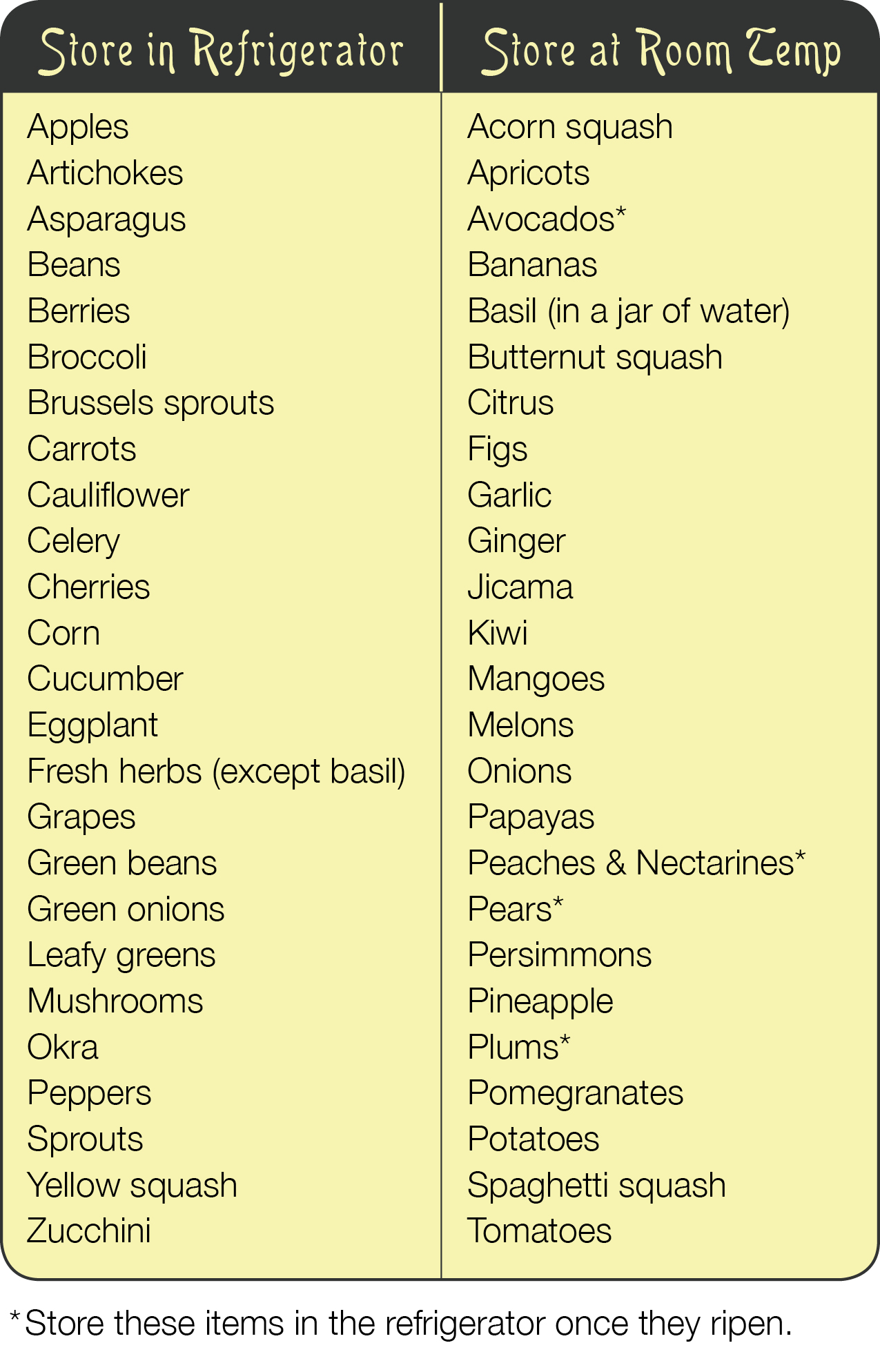How To Store Fruits And Vegetables Chart